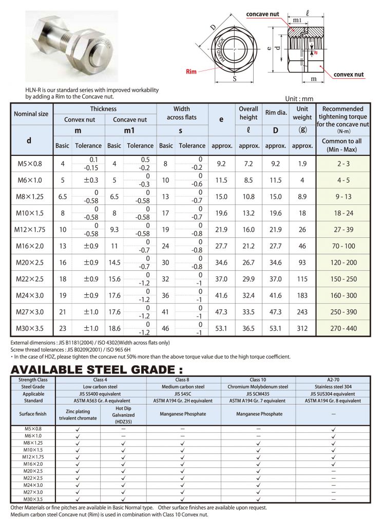 Hardlock 強鎖螺帽 欣西松國際 專攻防鬆脫